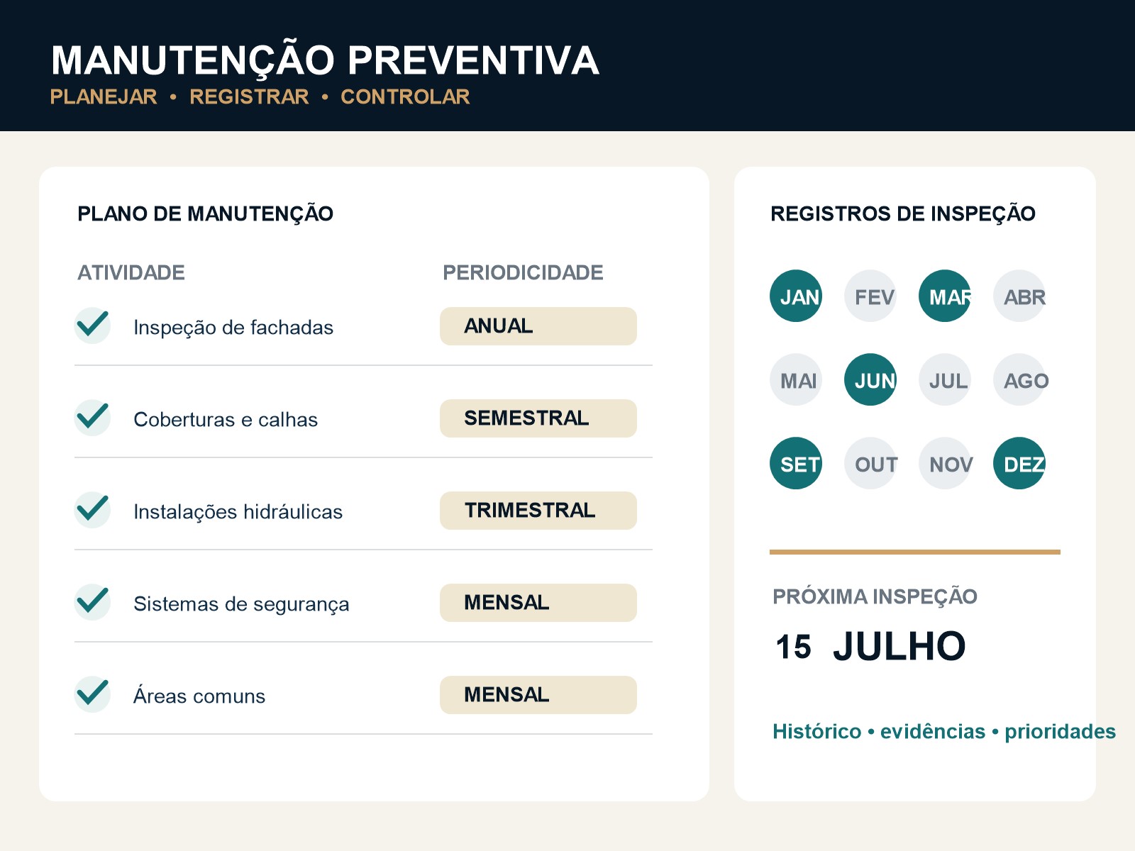 Plano de manutenção preventiva e registros de inspeção